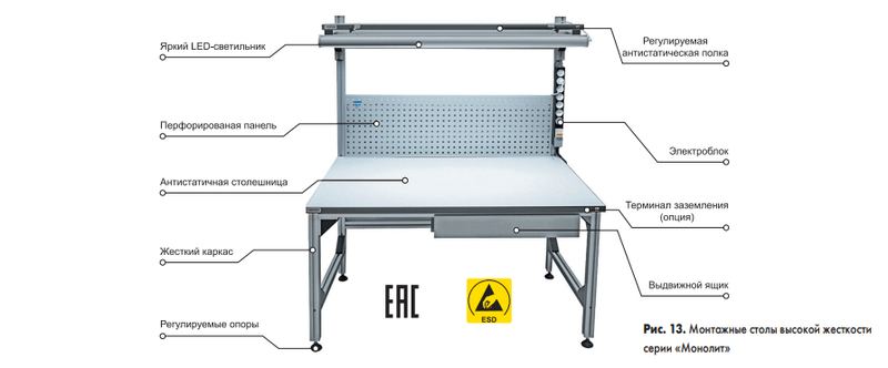 Рис. 13. Монтажные столы высокой жесткости серии «Монолит»
