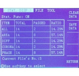 AM-3083-statistics