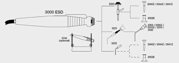 Erem 3000ESD