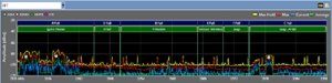 Fluke Networks AirMagnet Spectrum ES 