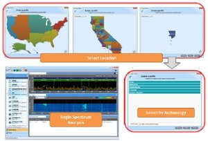 Fluke Networks AirMagnet Spectrum ES