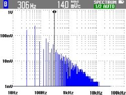 Fluke 190-062