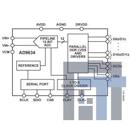 AD9634BCPZRL7-210 микросхема 12-Bit, 170 MSPS/210 MSPS/250 MSPS,  1.8 V Analog-to-Digital Converter, Analog Devices.