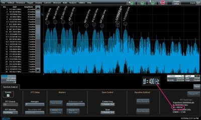 LeCroy WavePro 715Zi-A