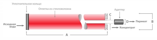 Lewabrane RO B090 HF 4040