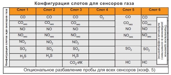 Testo 350