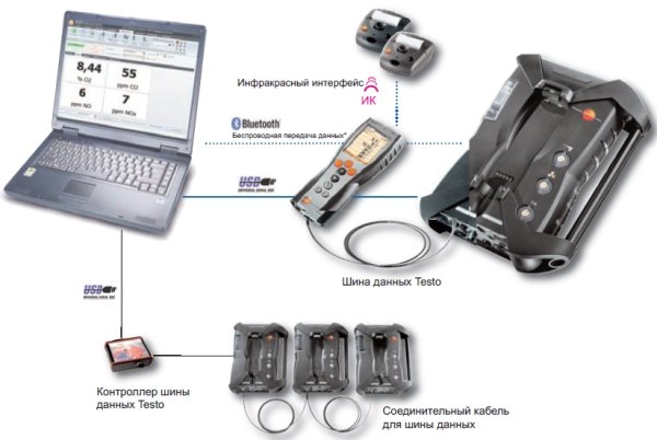 Testo 350