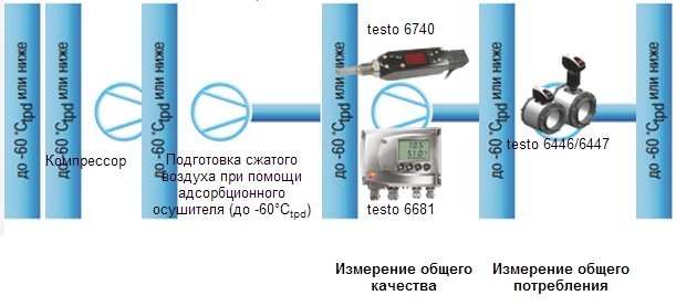 Testo 6741