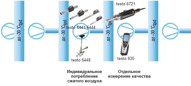 Testo 6721