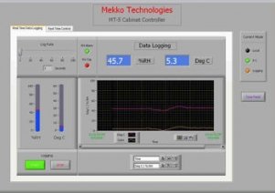 shkaf data-Log