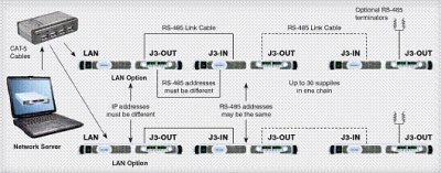 Lambda LAN2.0