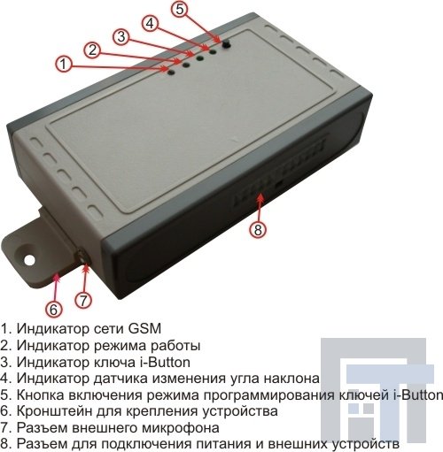 GSM Сигнализация SPIDER GSM ULTRA