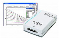 Даталоггер Pico Technology Limited PicoLog 1012