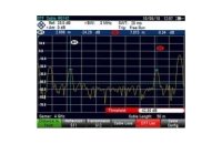 Программное обеспечение для устройства удаленного контроля спектра Anritsu SpectraVision MX280010A