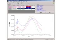 Программное обеспечение Fluke Calibration 9935 LogWare II