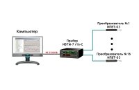 Стационарная система мониторинга