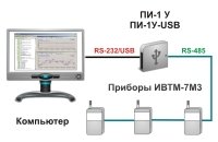 Проводная система мониторинга микроклимата на основе термогигрометра ЭКСИС ИВТМ-7 М 3