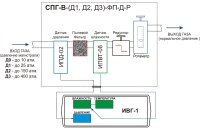 Система пробоподготовки газов ЭКСИС СПГ-Н-Д1-ФМ-Д-Р