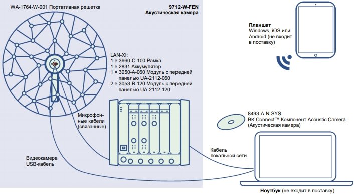 Программное обеспечение Bruel & Kjaer BK Connect Applet 8493-A-N-SYS ...