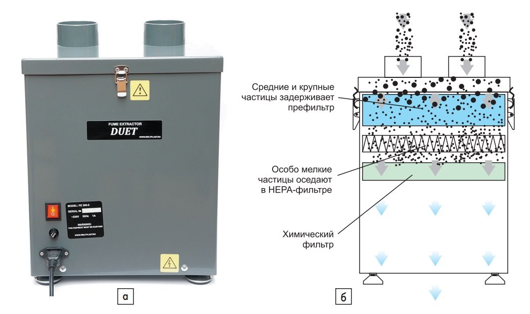 Префильтр для дымоуловителя duet, bofa v300 duet/fe-300-2-p. Fe 300 2. Duet fe-250-2a. Дымоуловитель aofek-01. Fe 300 2.