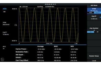 Опция SVA1000X-AMA