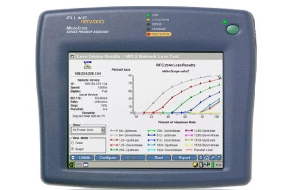 Анализатор беспроводной сети Fluke Networks MTSCOPE