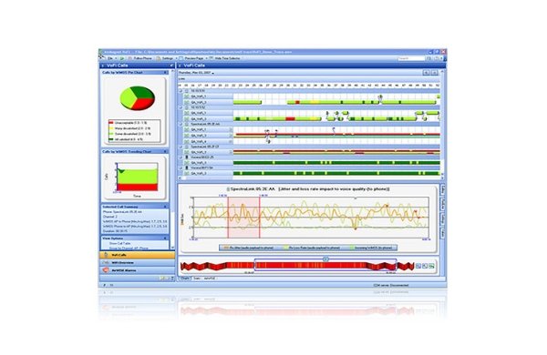 Анализатор Fluke Networks AirMagnet VoFi Analyzer PRO AM/A2210