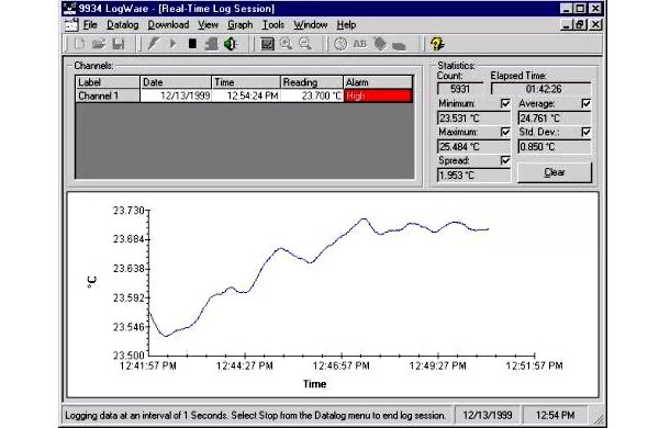 Программное обеспечение Fluke Calibration LogWare 9934