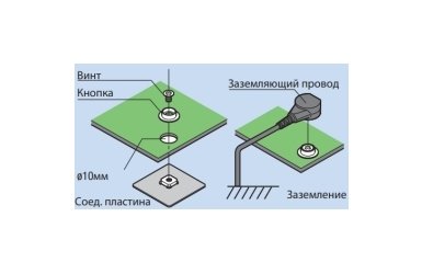 Инструкция по заземлению настольного коврика GOOT WD-10