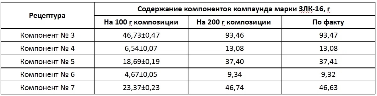 Табл. Рецептура компаунда ЗЛК-16