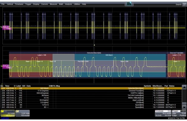 Опция HDO4K-ARINC429BUS DSYMBOLIC