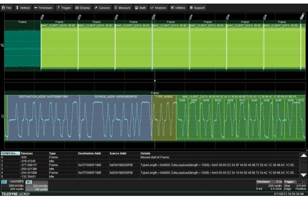 Опция HDO4K-ENETBUS D